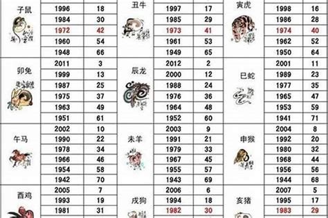 1959年属什么|1959年属什么生肖 1959年阳历农历出生的人命运